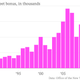 Image for article titled Wall Street bonuses were the third highest on record in 2013